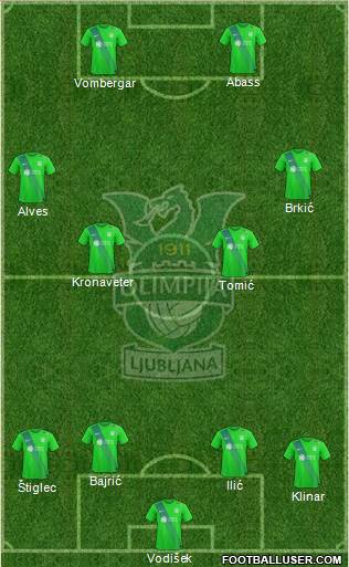 NK Olimpija Ljubljana Formation 2017