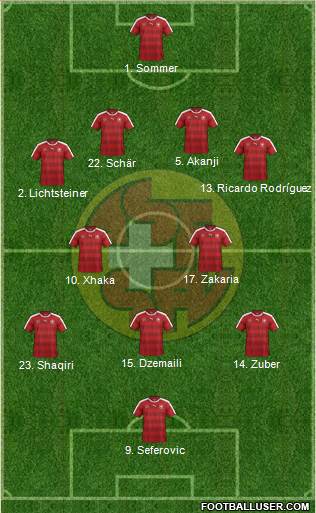 Switzerland Formation 2017