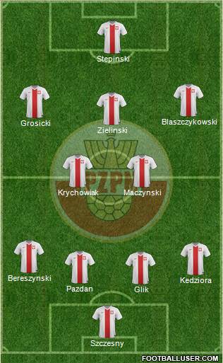 Poland Formation 2017