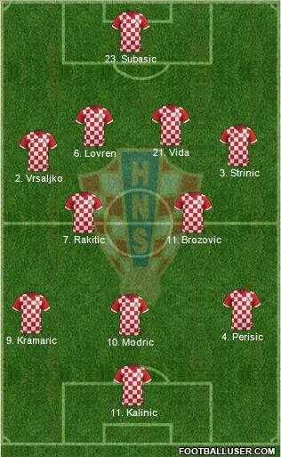 Croatia Formation 2017