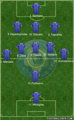 Greece Formation 2017