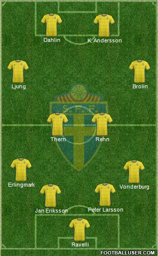 Sweden Formation 2017