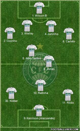 Coritiba FC Formation 2017