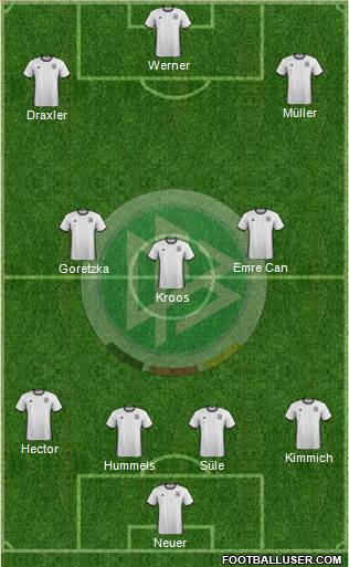 Germany Formation 2017