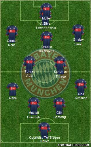 FC Bayern München Formation 2017