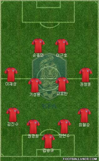 South Korea Formation 2017