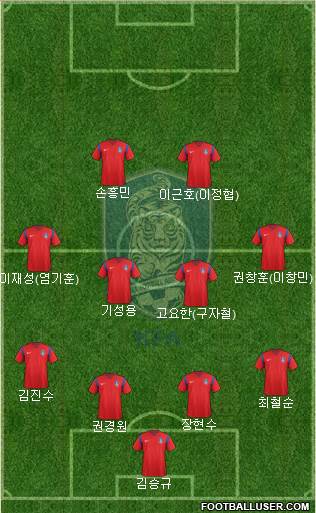 South Korea Formation 2017