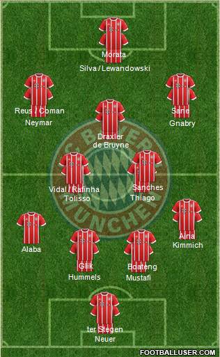 FC Bayern München Formation 2017