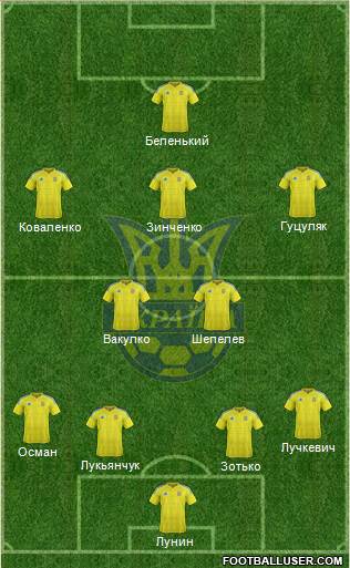 Ukraine Formation 2017