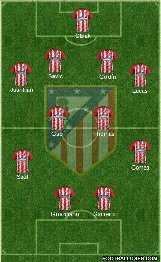 Atlético Madrid B Formation 2017