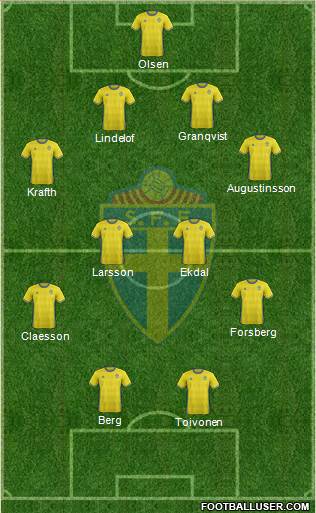 Sweden Formation 2017