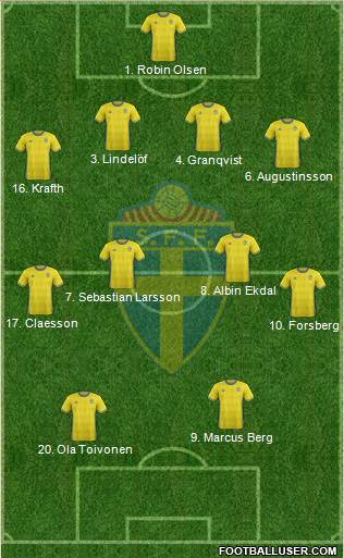 Sweden Formation 2017