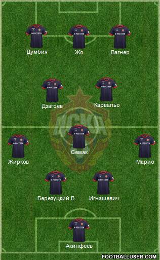 CSKA Moscow Formation 2017