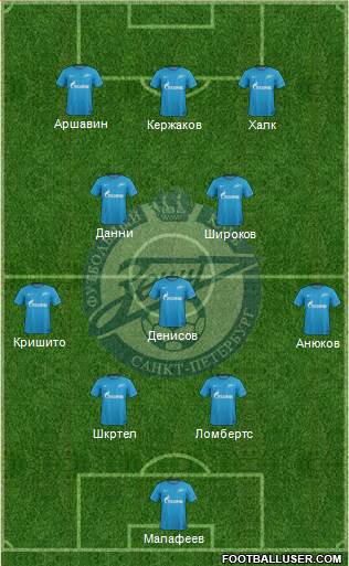 Zenit St. Petersburg Formation 2017