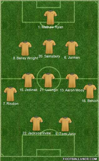 Australia Formation 2017