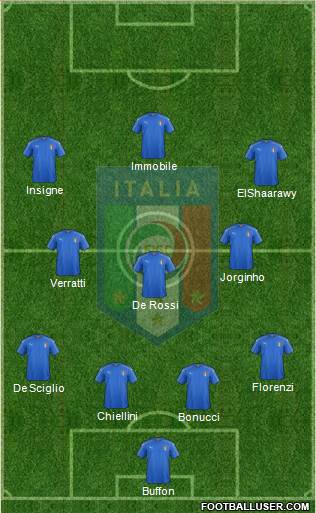 Italy Formation 2017