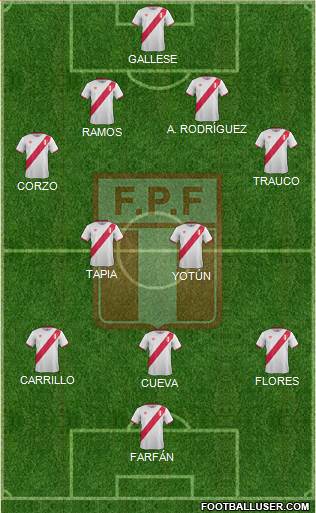 Peru Formation 2017