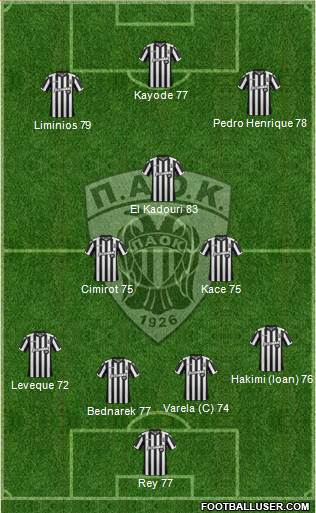 AS PAOK Salonika Formation 2017