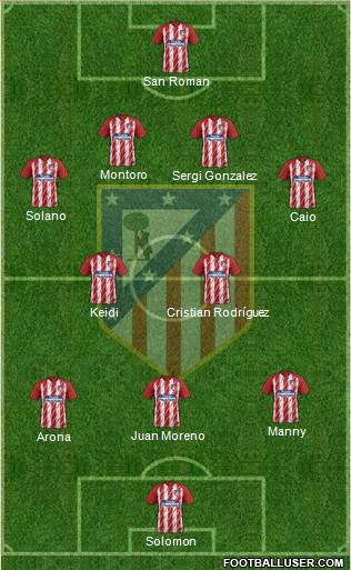 Atlético Madrid B Formation 2017