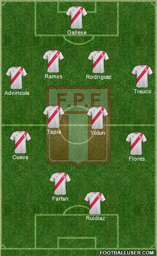 Peru Formation 2017