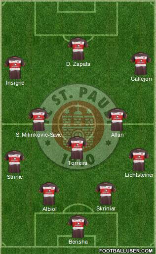 FC St. Pauli Formation 2017