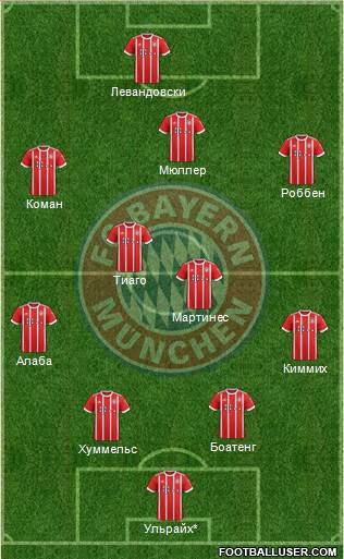 FC Bayern München Formation 2017