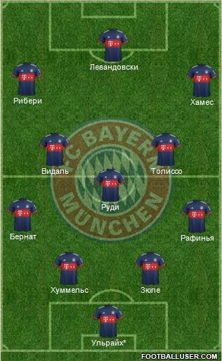 FC Bayern München Formation 2017