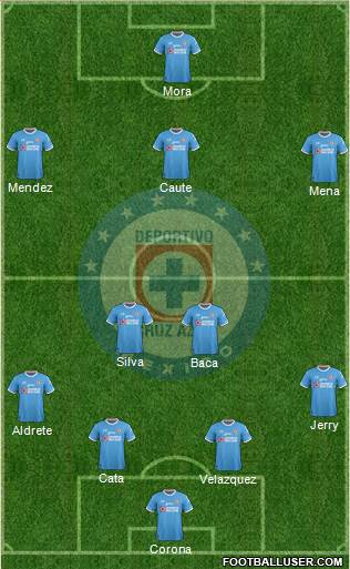 Club Deportivo Cruz Azul Formation 2017