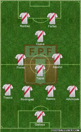 Peru Formation 2017