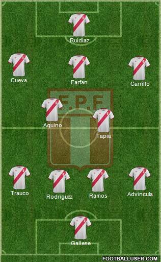 Peru Formation 2017