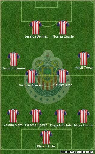 Club Guadalajara Formation 2017