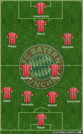 FC Bayern München Formation 2017