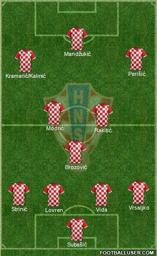 Croatia Formation 2017