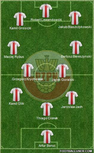 Poland Formation 2017