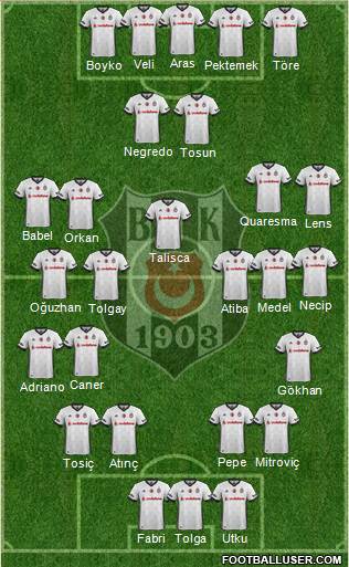 Besiktas JK Formation 2017