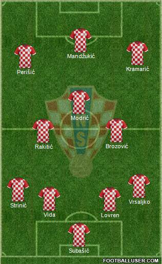 Croatia Formation 2017