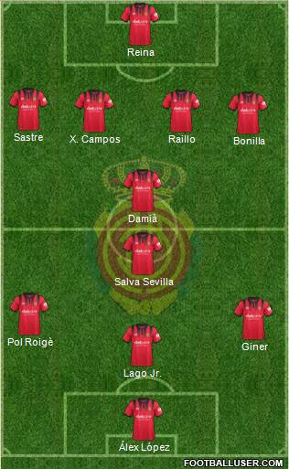 R.C.D. Mallorca S.A.D. Formation 2017