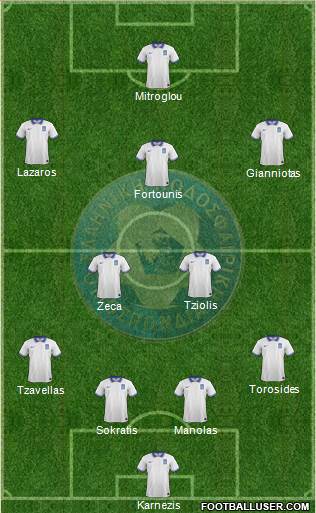 Greece Formation 2017