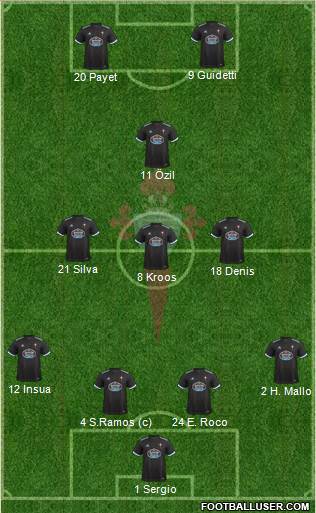 R.C. Celta S.A.D. Formation 2017