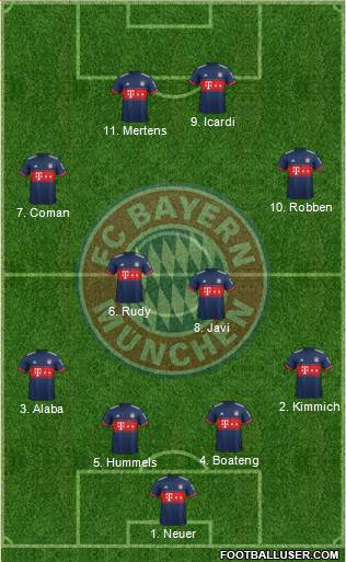 FC Bayern München Formation 2017