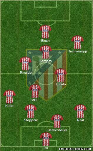 Atlético Madrid B Formation 2017