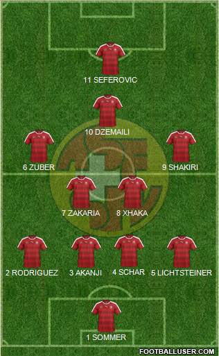 Switzerland Formation 2017