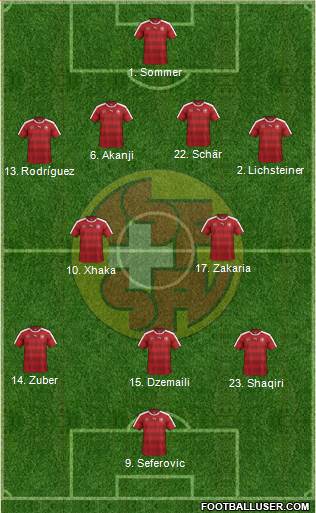 Switzerland Formation 2017