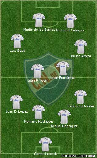 Club Nacional de Football Formation 2017