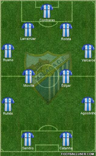 Málaga C.F., S.A.D. Formation 2017