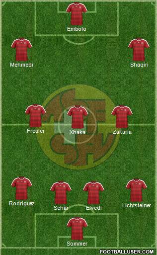 Switzerland Formation 2017