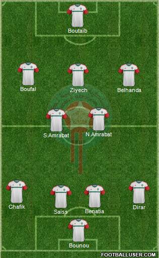 Morocco Formation 2017