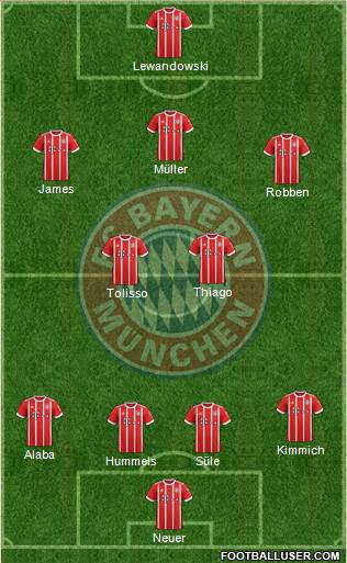 FC Bayern München Formation 2017