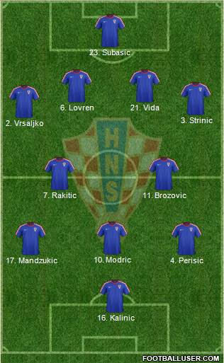 Croatia Formation 2017