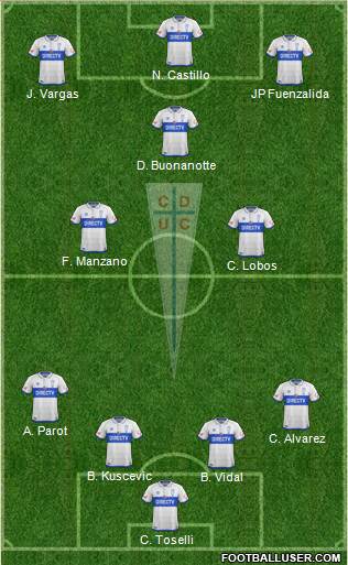 CD Universidad Católica Formation 2017